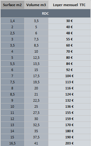 Tarifs de location de box  Prades